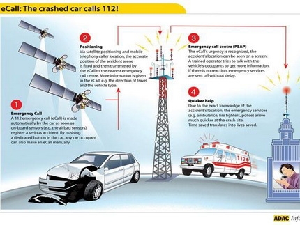 VIDEO: Od 2015. u EU svi automobili imaće SOS signal