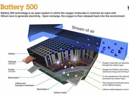 VIDEO: Automobili će ići na vazduh?