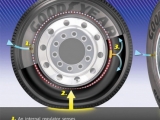 GOODYEAR gume koje se pune same!