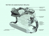 Pogled u budućnost - novi električni bi-turbo dizelski motori
